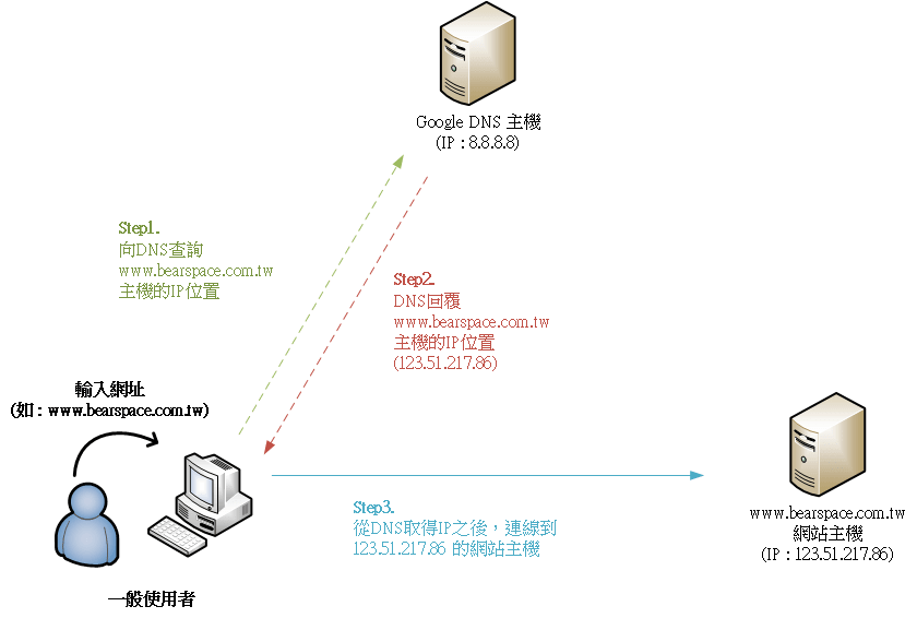 dns-framework-min