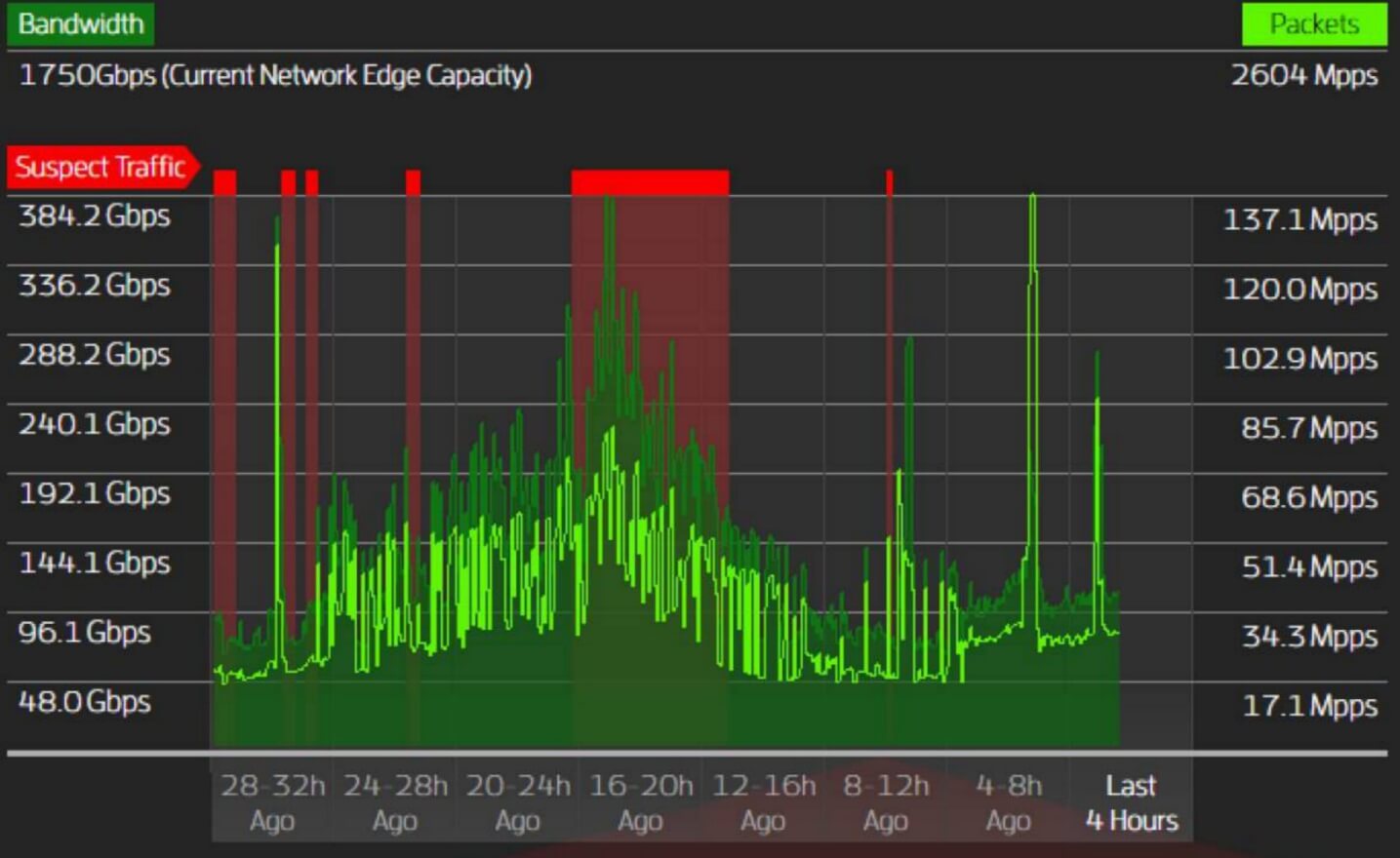 , 才高八斗科技 Bearspac Technology 雲端服務專家