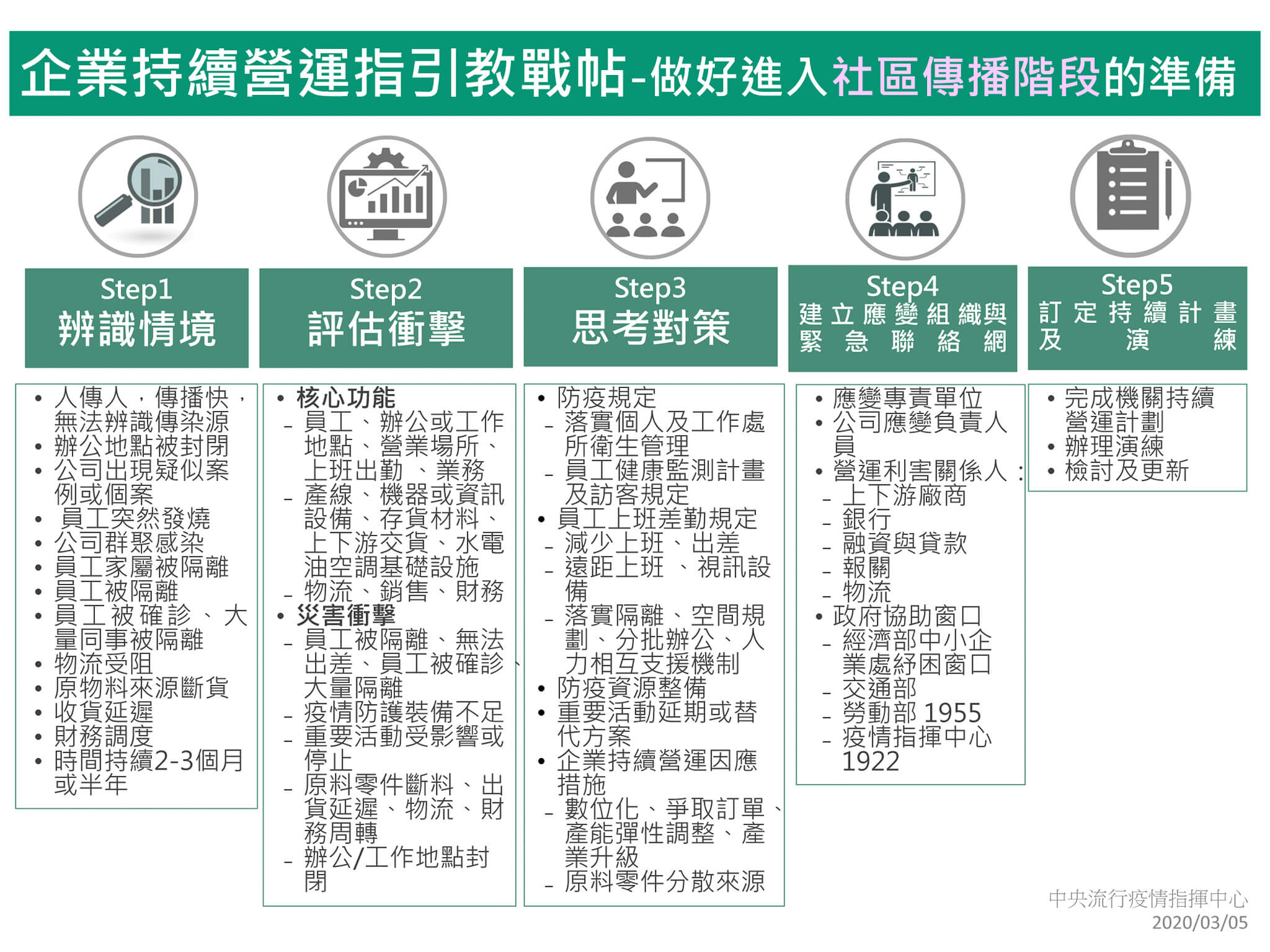 企業防疫, 遠端工作, 企業持續營運教戰帖